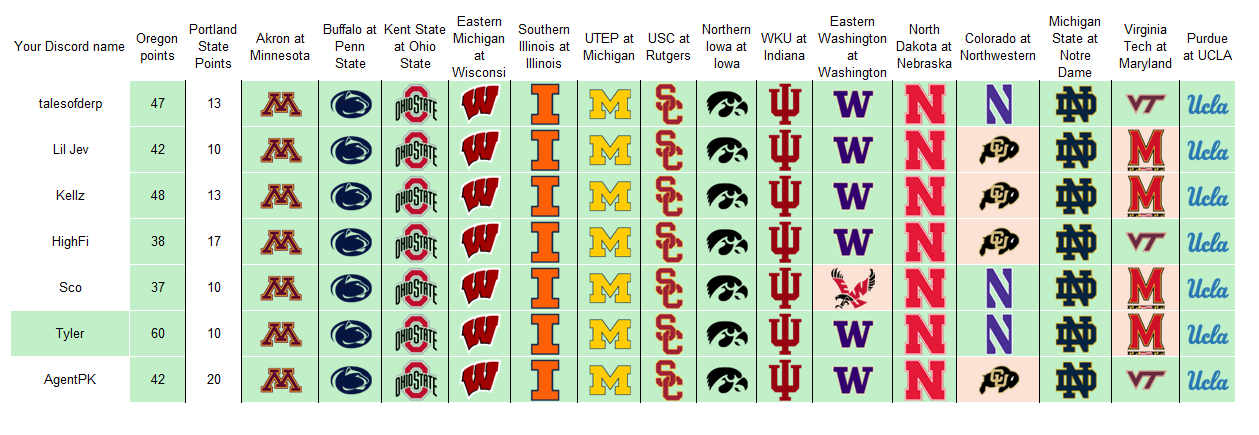 week3